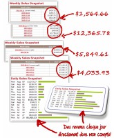 7000€ par mois salaire à vie